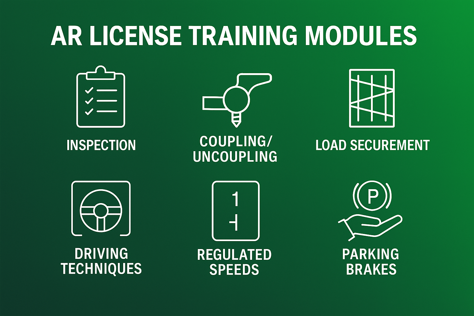 Infographic showing six key components of AR (Air Brake Restricted) License Training — Vehicle Familiarization, Pre-Trip Inspection, Coupling & Uncoupling, Load Securement, Road Operations, and CVOR Awareness — NEXTGEN Driver Training & Compliance.